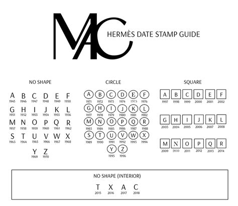 Hermes date stamps chart